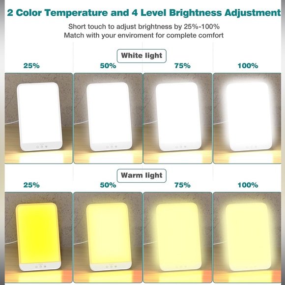 Light Therapy Lamp, UV-FREE, Ultra-Thin Therapy Light, Timer Function - Picture 2 of 7